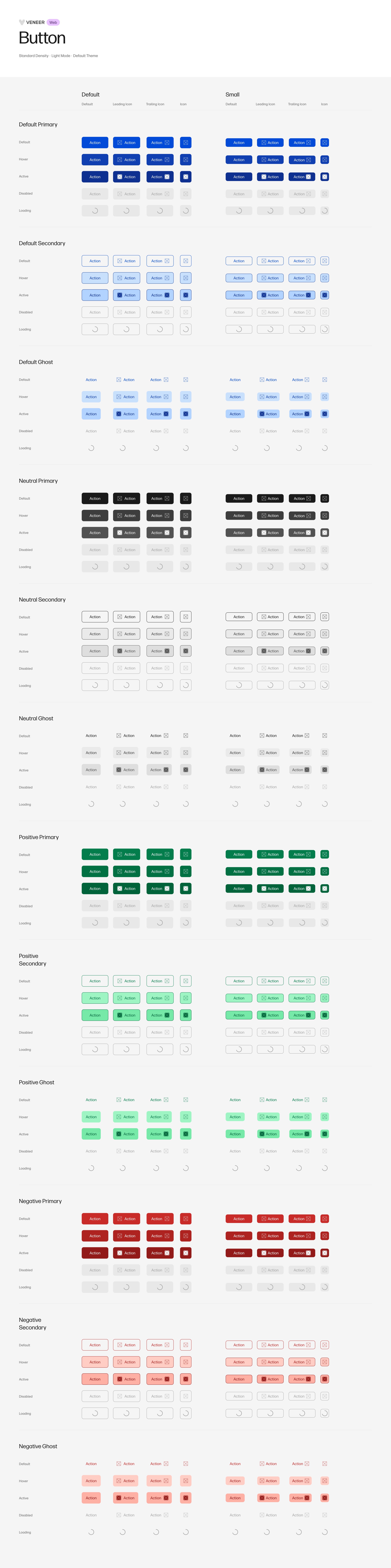 The full variant matrix for a single button component, showing every combination of type, state, size and icon configuration
